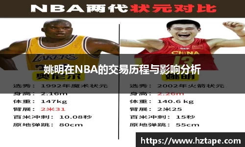 姚明在NBA的交易历程与影响分析